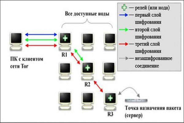 Сайт омг